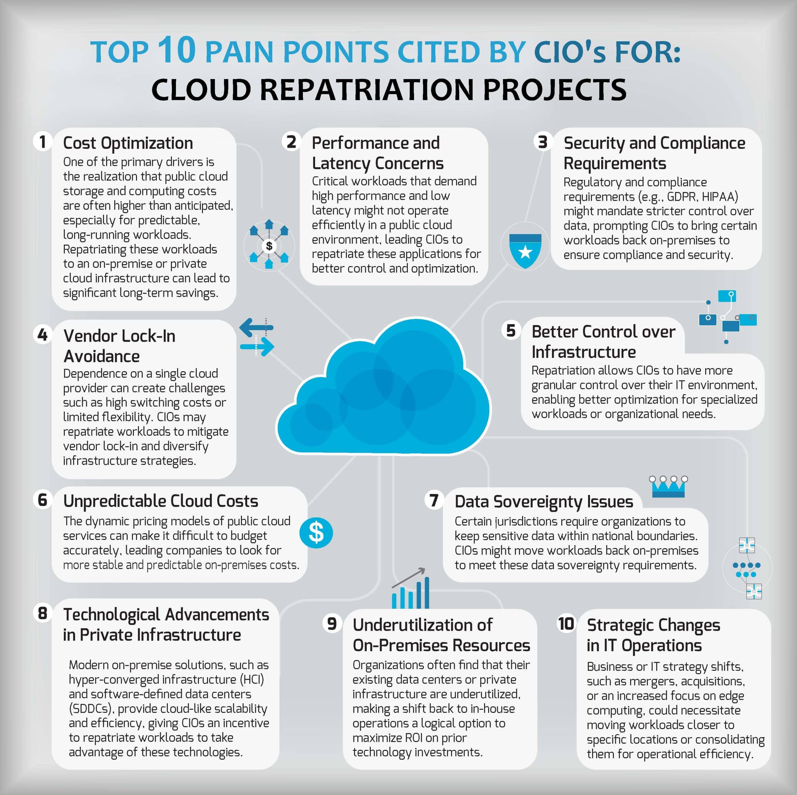 Top 10 Pain-Points Cited by CIO's for Cloud Repatriation