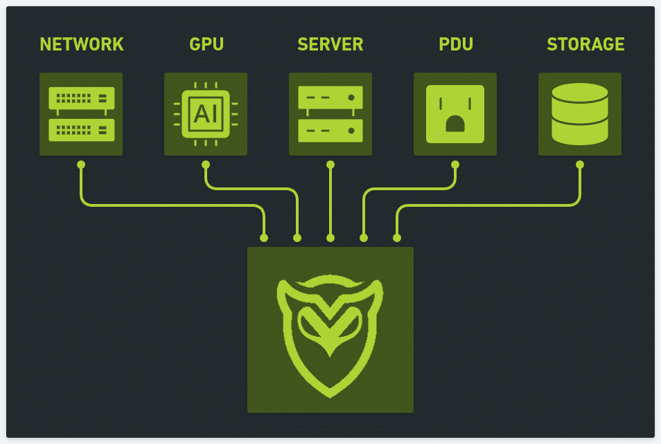 MOJO Platform Architecture